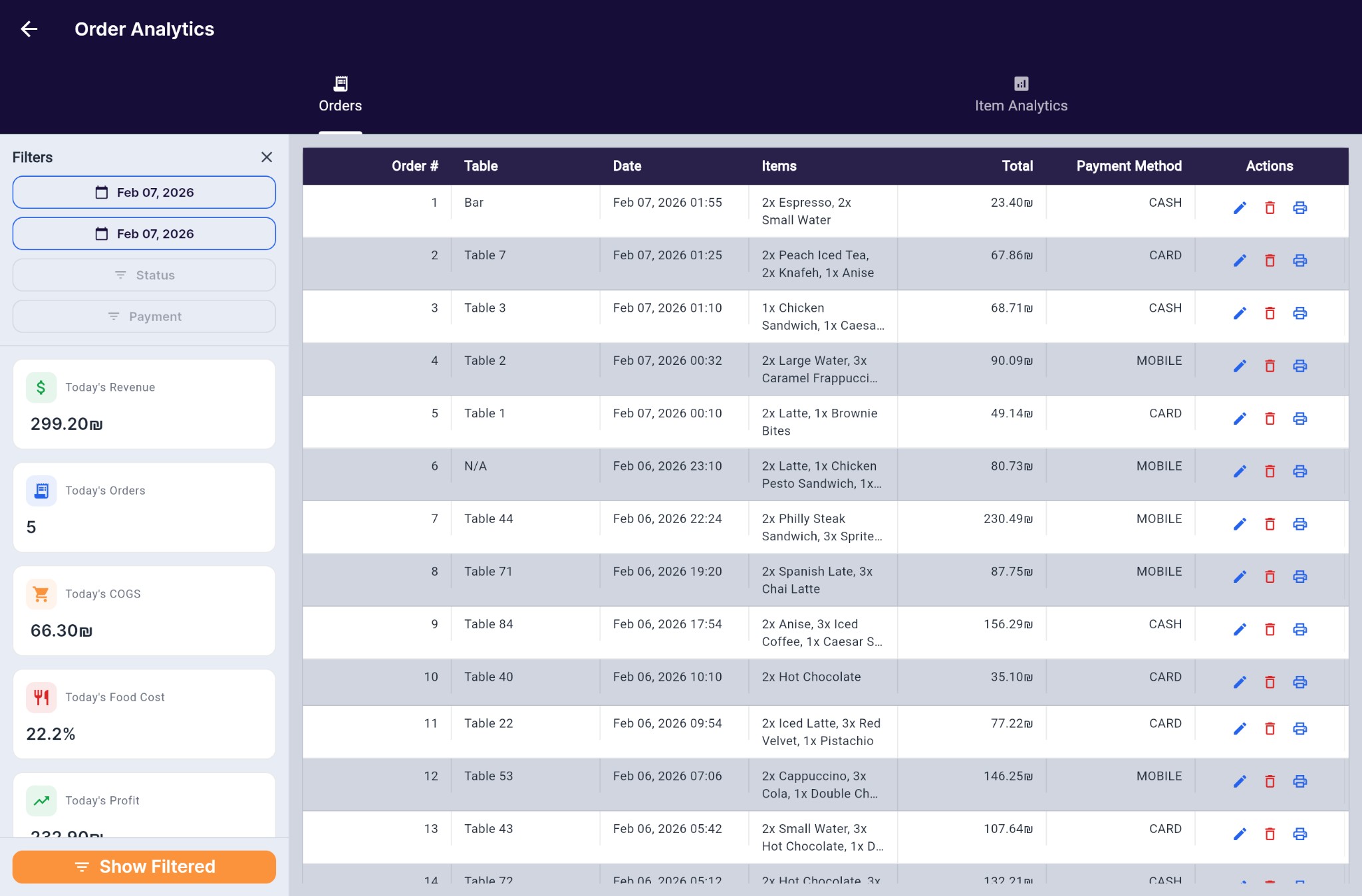 POS System - Order Analytics Dashboard